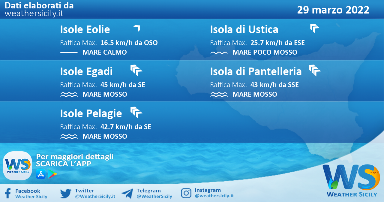 Sicilia, isole minori: condizioni meteo-marine previste per martedì 29 marzo 2022