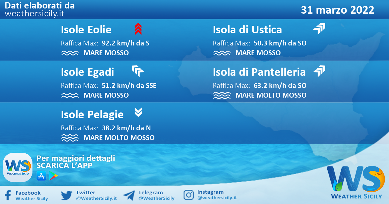 Sicilia, isole minori: condizioni meteo-marine previste per giovedì 31 marzo 2022