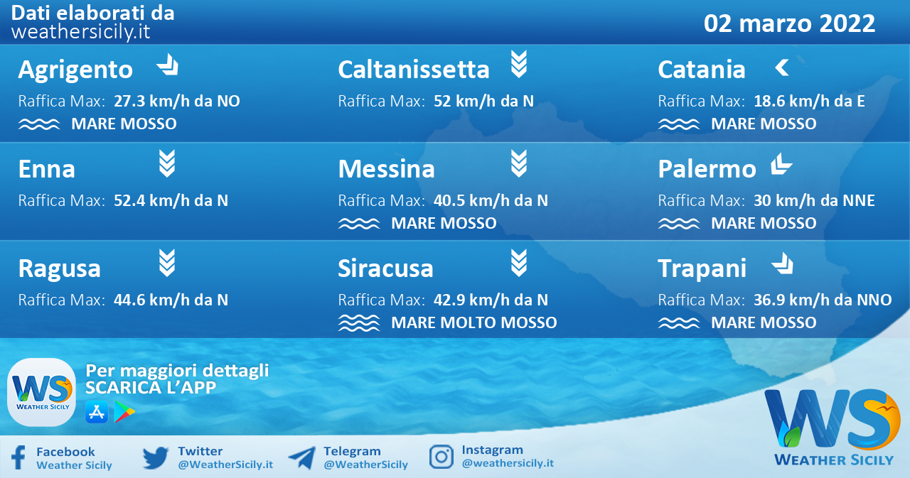 Sicilia: condizioni meteo-marine previste per mercoledì 02 marzo 2022