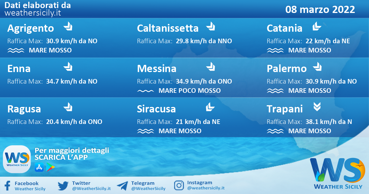 Sicilia: condizioni meteo-marine previste per martedì 08 marzo 2022