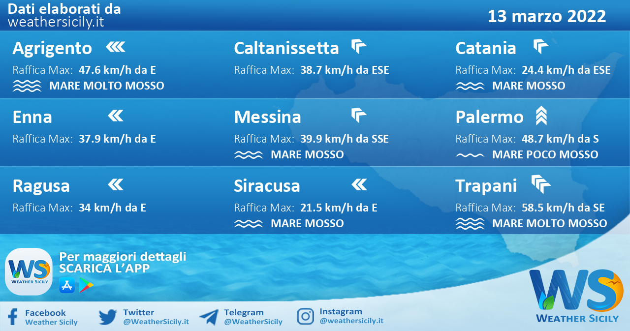 Sicilia: condizioni meteo-marine previste per domenica 13 marzo 2022