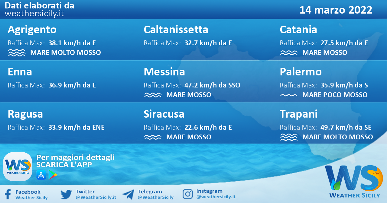 Sicilia: condizioni meteo-marine previste per lunedì 14 marzo 2022