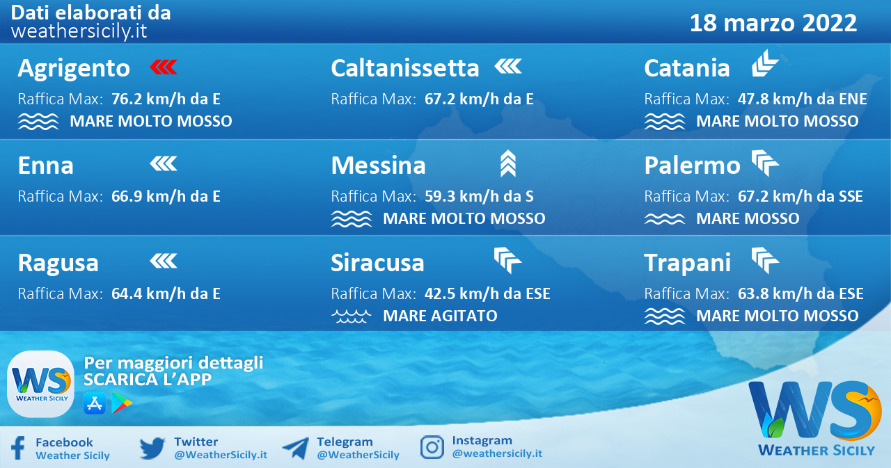 Sicilia: condizioni meteo-marine previste per venerdì 18 marzo 2022