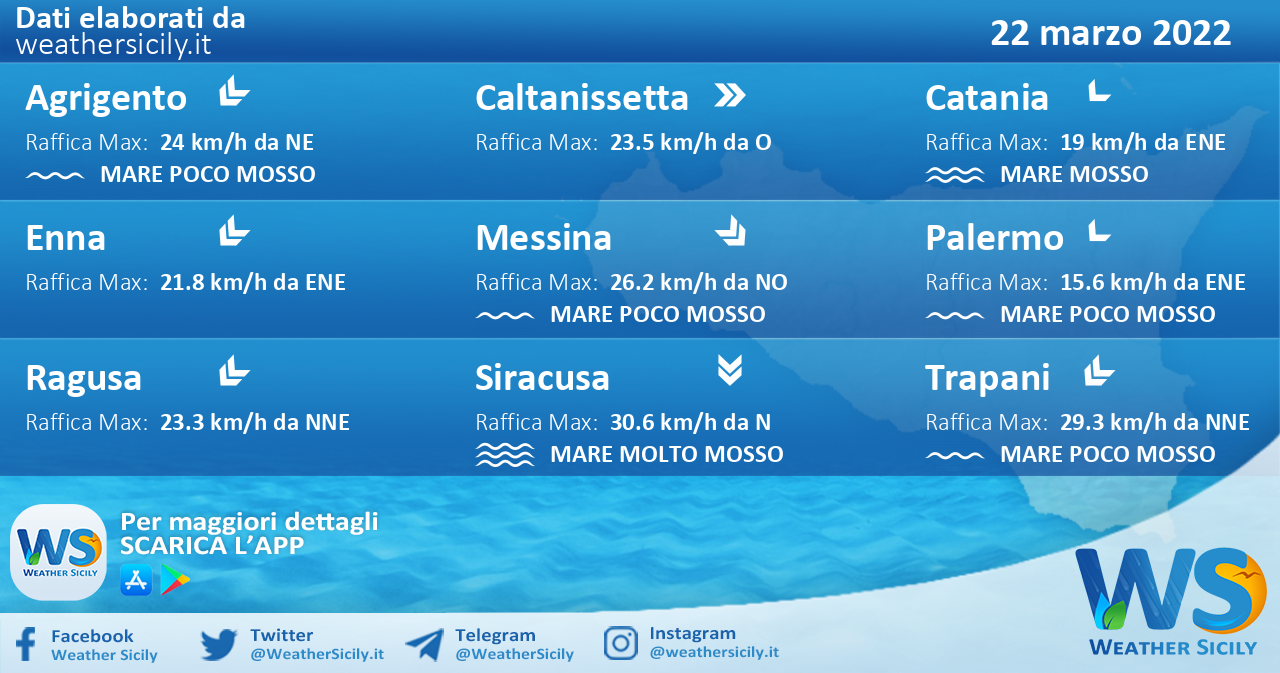 Sicilia: condizioni meteo-marine previste per martedì 22 marzo 2022