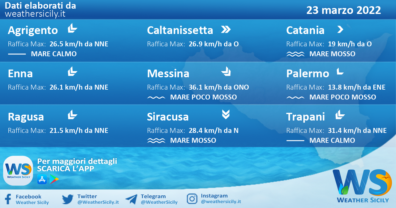 Sicilia: condizioni meteo-marine previste per mercoledì 23 marzo 2022