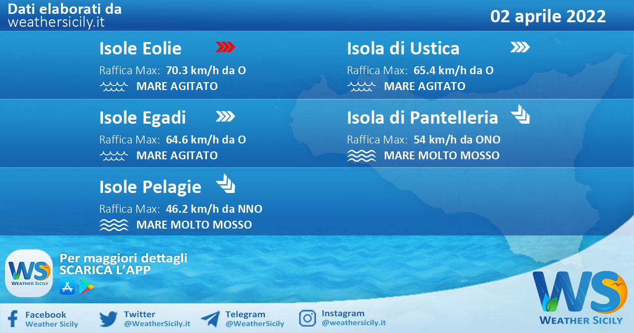 Sicilia, isole minori: condizioni meteo-marine previste per sabato 02 aprile 2022