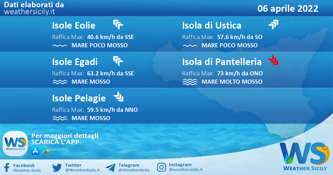 Sicilia, isole minori: condizioni meteo-marine previste per mercoledì 06 aprile 2022