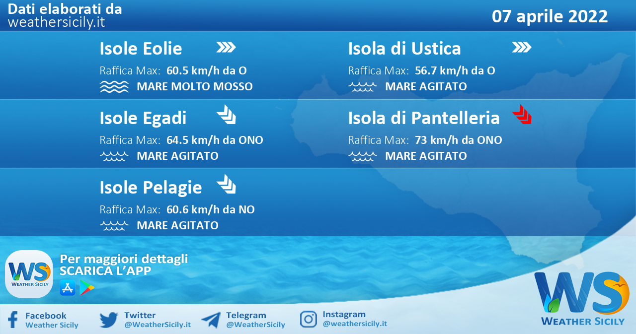 Sicilia, isole minori: condizioni meteo-marine previste per giovedì 07 aprile 2022
