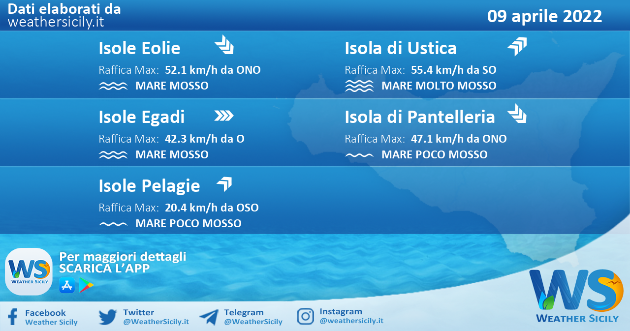 Sicilia, isole minori: condizioni meteo-marine previste per sabato 09 aprile 2022