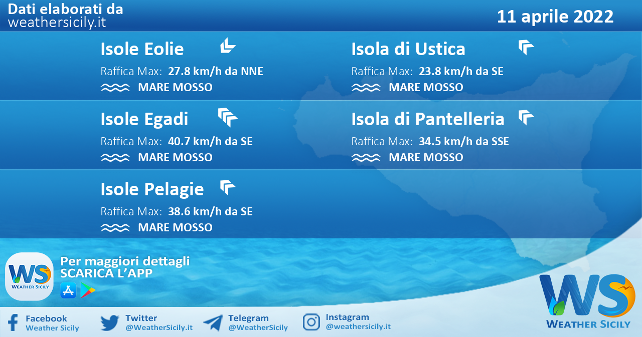 Sicilia, isole minori: condizioni meteo-marine previste per lunedì 11 aprile 2022