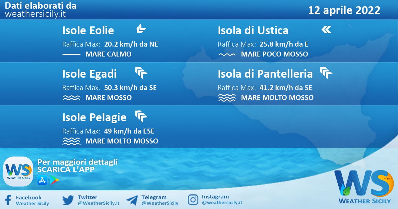 Sicilia, isole minori: condizioni meteo-marine previste per martedì 12 aprile 2022