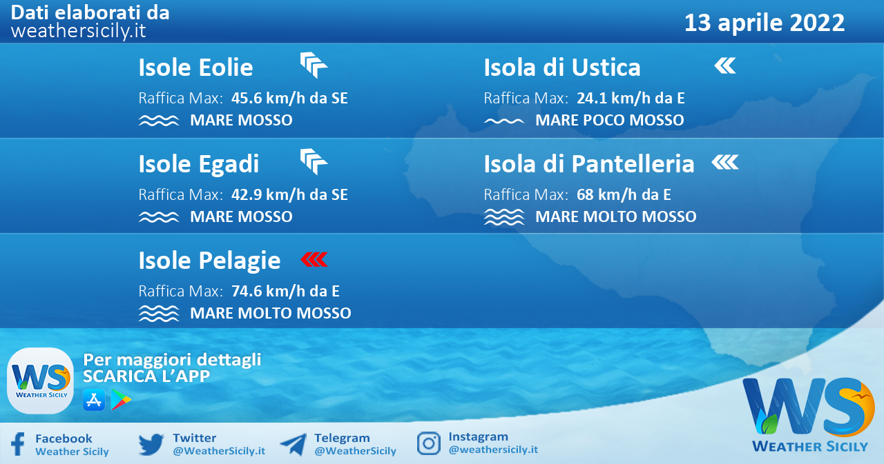 Sicilia, isole minori: condizioni meteo-marine previste per mercoledì 13 aprile 2022