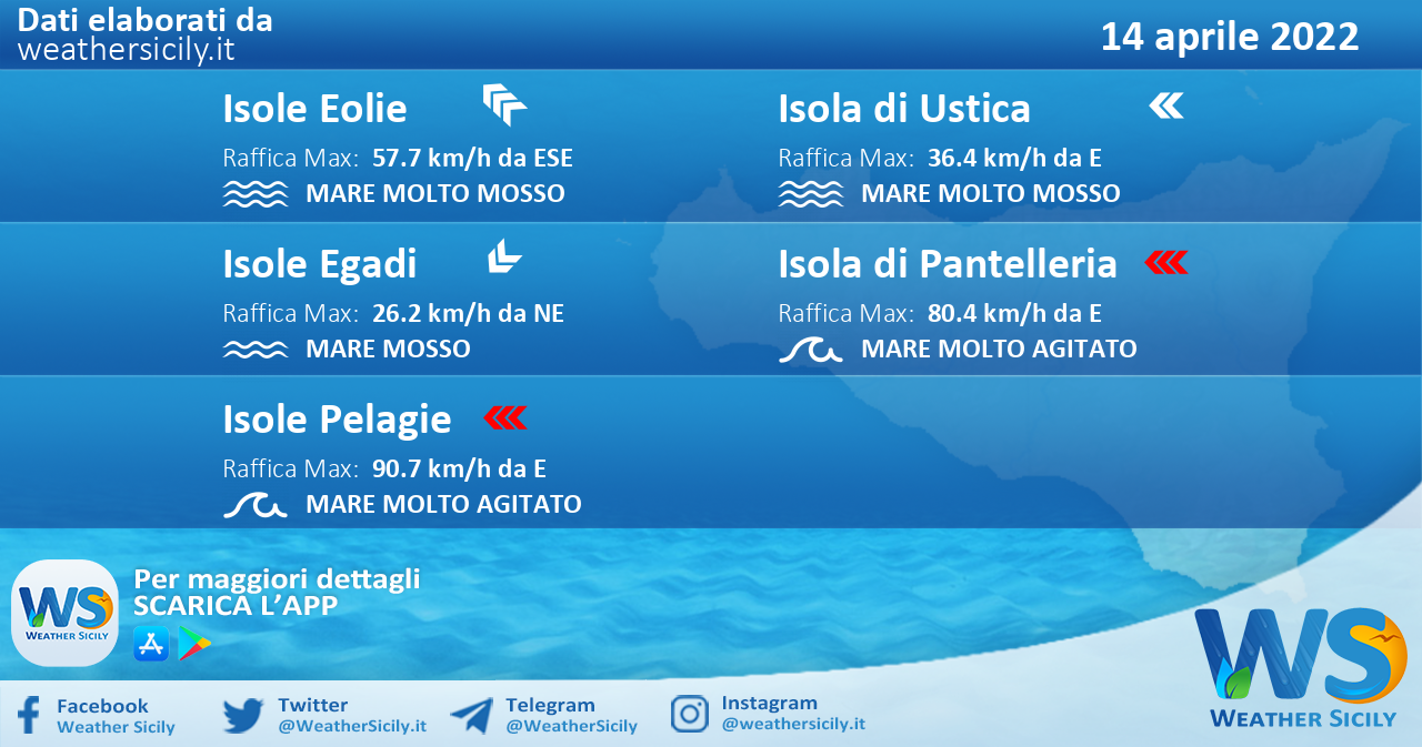 Sicilia, isole minori: condizioni meteo-marine previste per giovedì 14 aprile 2022