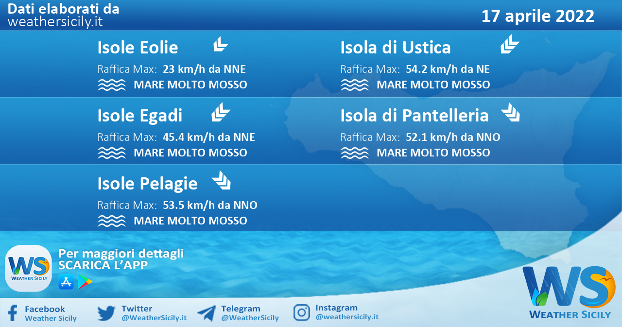 Sicilia, isole minori: condizioni meteo-marine previste per domenica 17 aprile 2022