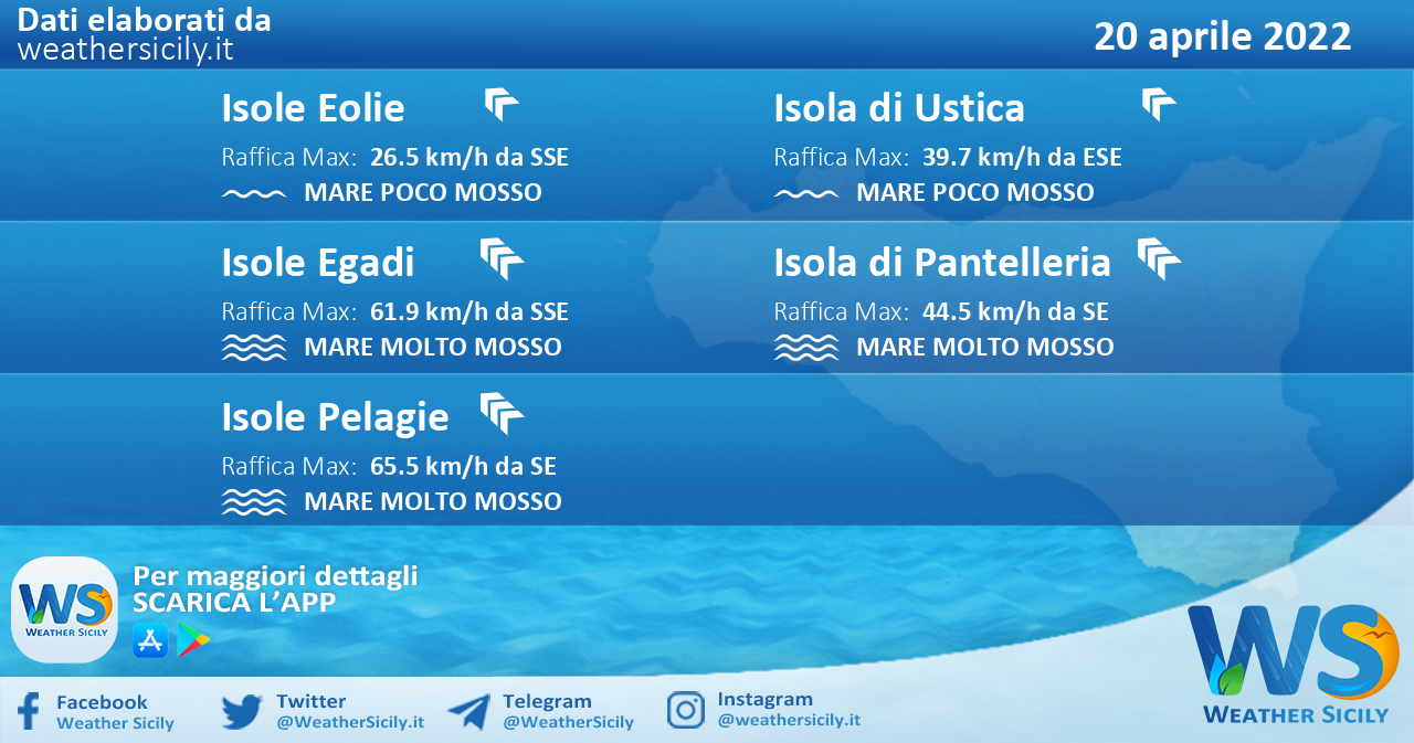 Sicilia, isole minori: condizioni meteo-marine previste per mercoledì 20 aprile 2022