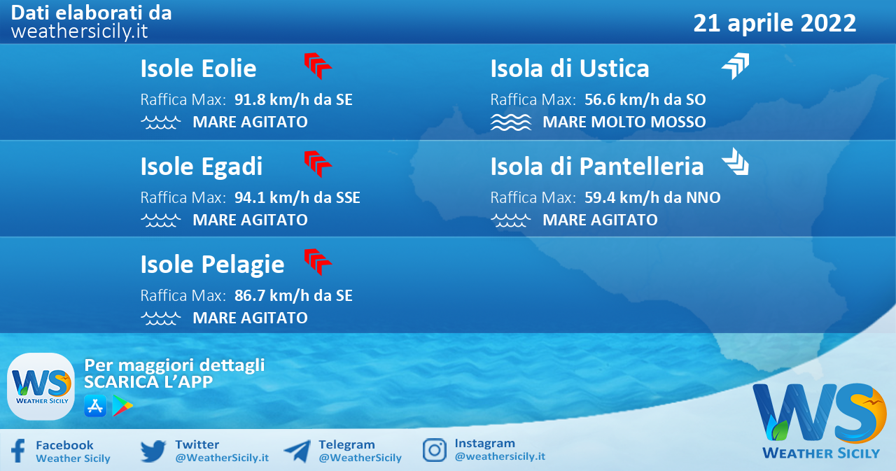 Sicilia, isole minori: condizioni meteo-marine previste per giovedì 21 aprile 2022