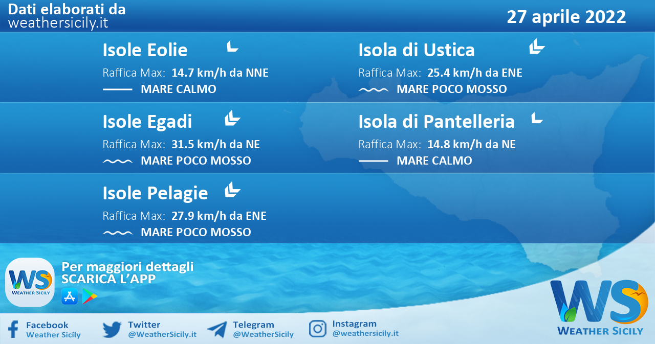 Sicilia, isole minori: condizioni meteo-marine previste per mercoledì 27 aprile 2022