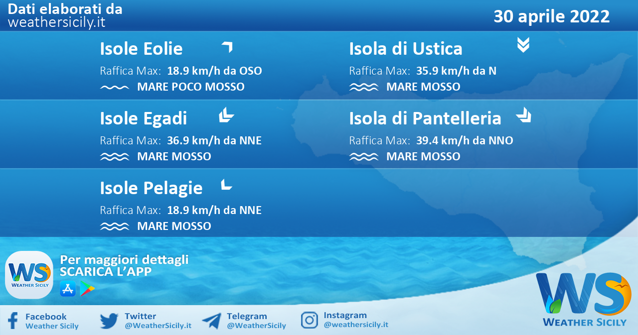 Sicilia, isole minori: condizioni meteo-marine previste per sabato 30 aprile 2022