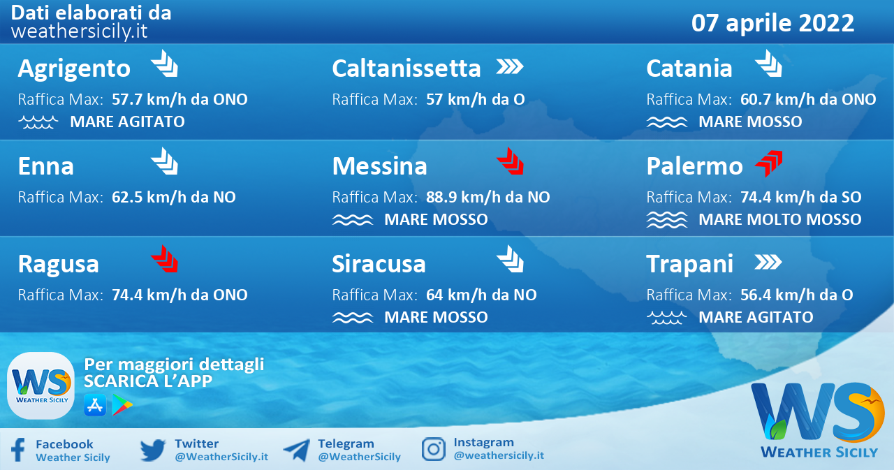 Sicilia: condizioni meteo-marine previste per giovedì 07 aprile 2022