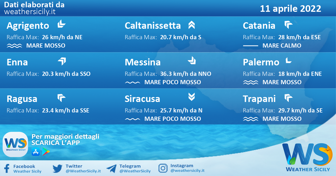 Sicilia: condizioni meteo-marine previste per lunedì 11 aprile 2022