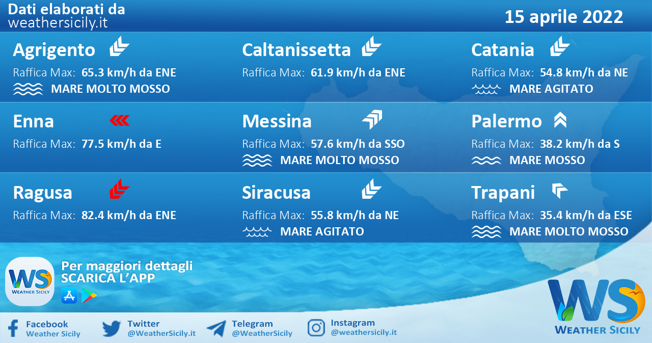 Sicilia: condizioni meteo-marine previste per venerdì 15 aprile 2022