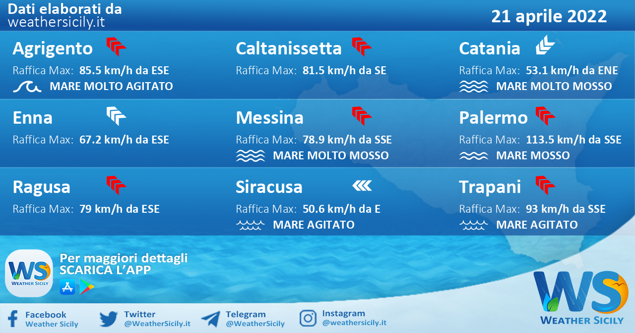 Sicilia: condizioni meteo-marine previste per giovedì 21 aprile 2022