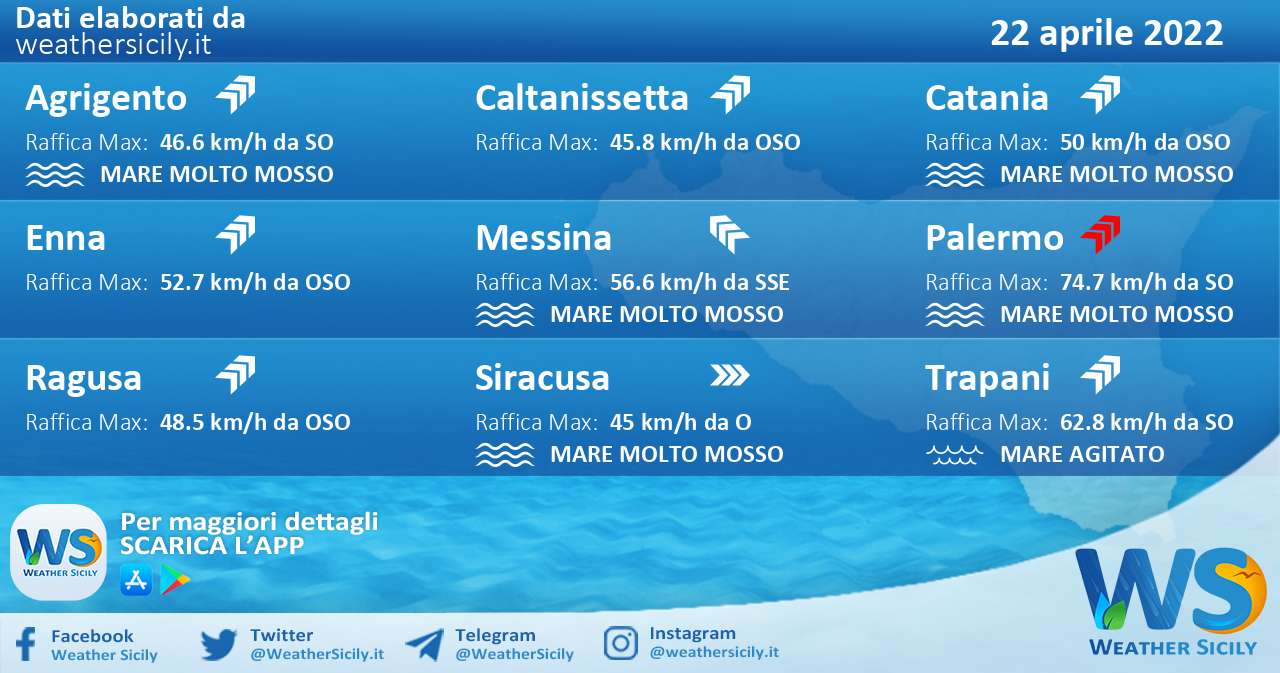 Sicilia: condizioni meteo-marine previste per venerdì 22 aprile 2022