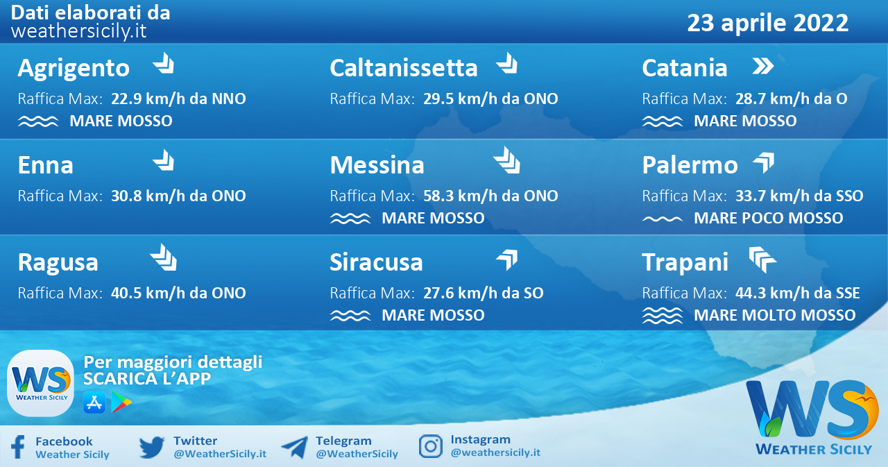 Sicilia: condizioni meteo-marine previste per sabato 23 aprile 2022
