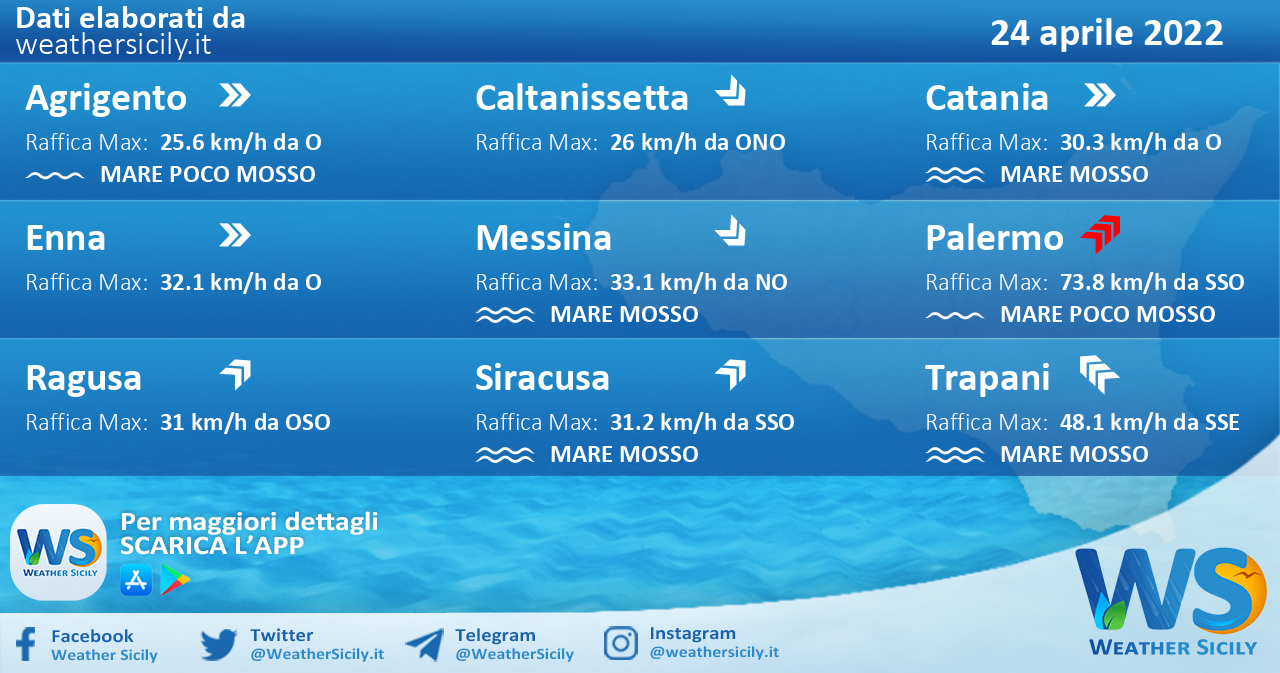 Sicilia: condizioni meteo-marine previste per domenica 24 aprile 2022