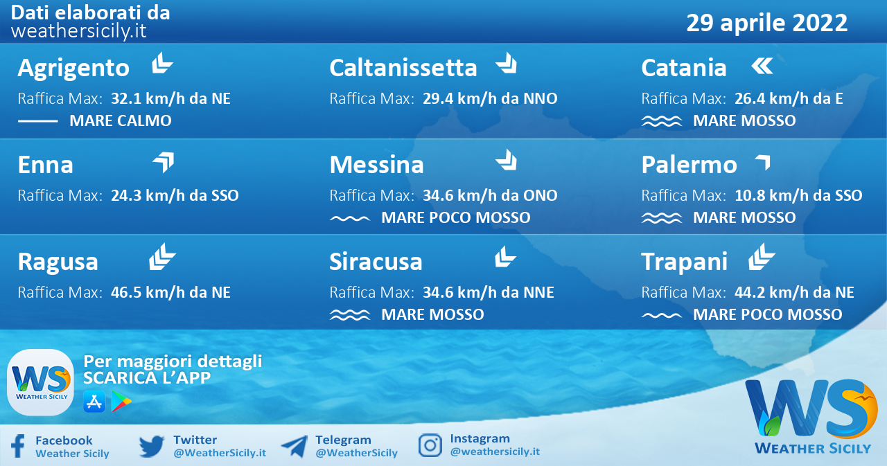 Sicilia: condizioni meteo-marine previste per venerdì 29 aprile 2022