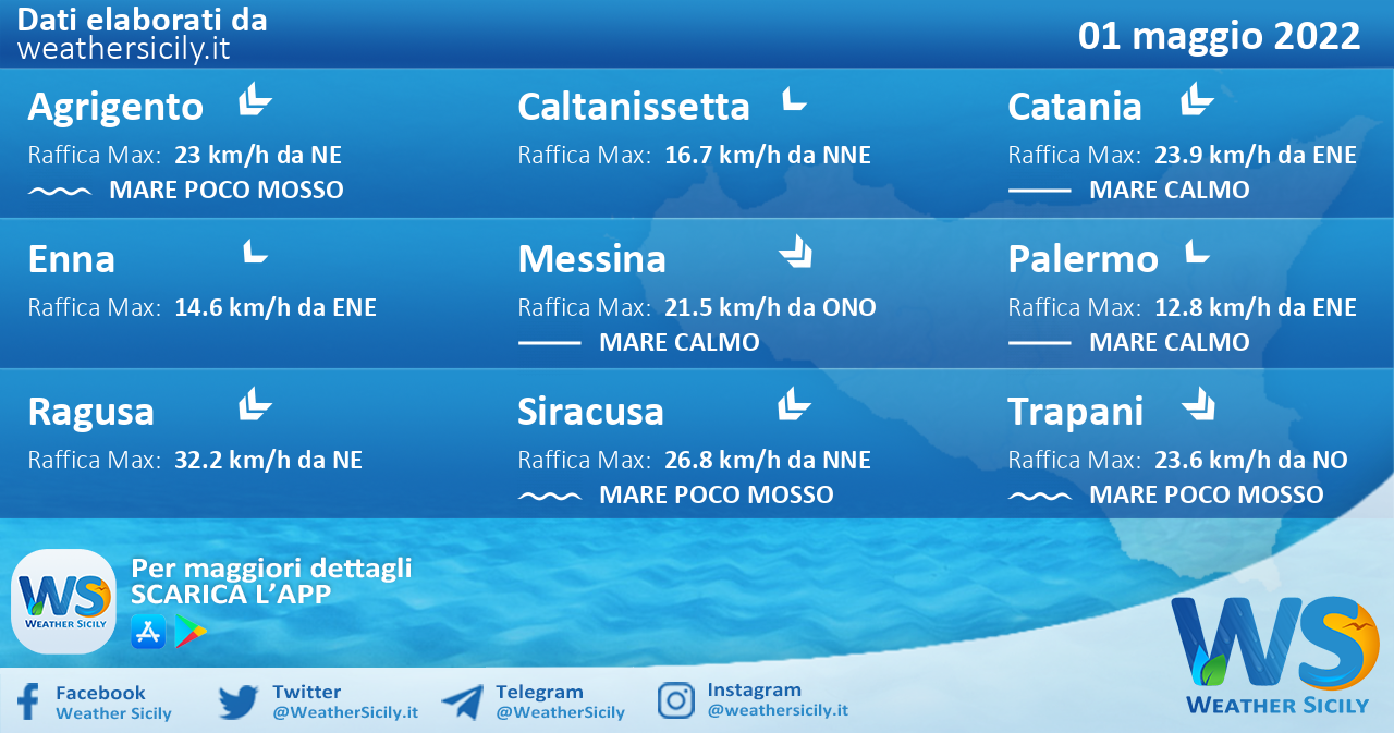 Sicilia: condizioni meteo-marine previste per domenica 01 maggio 2022