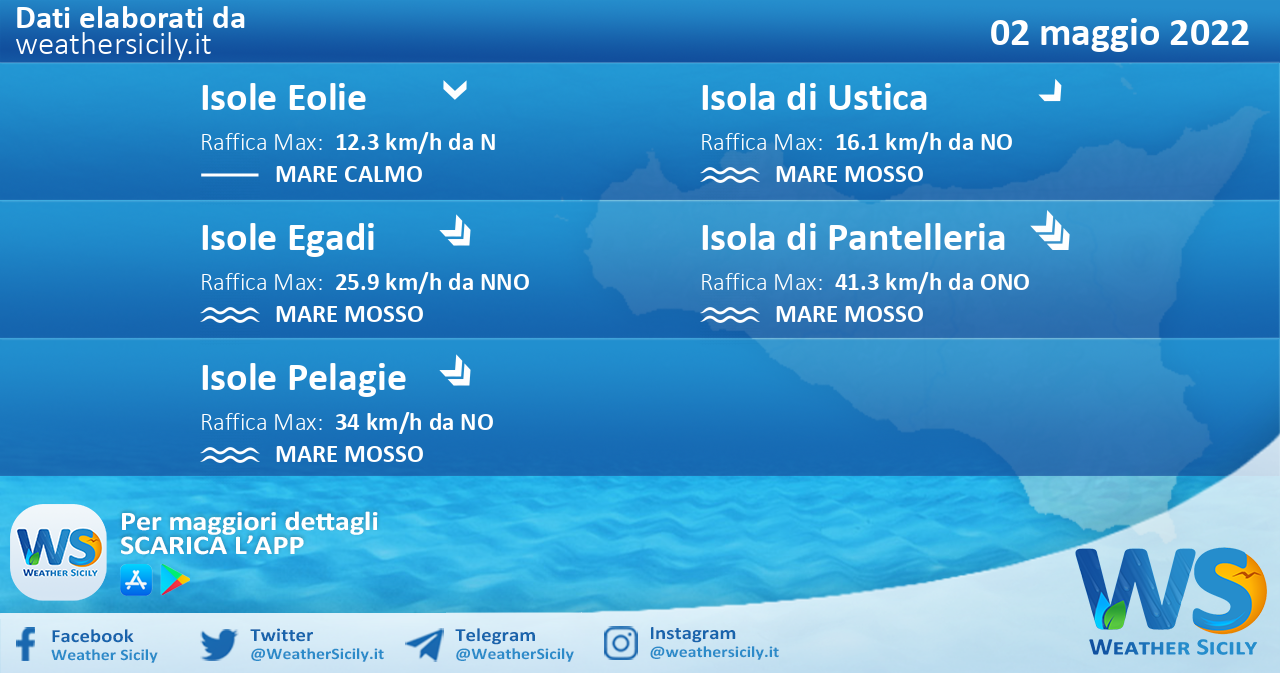 Sicilia, isole minori: condizioni meteo-marine previste per lunedì 02 maggio 2022