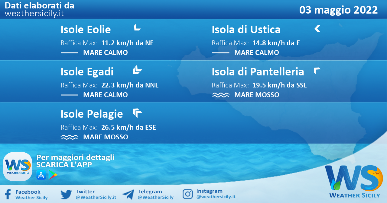 Sicilia, isole minori: condizioni meteo-marine previste per martedì 03 maggio 2022
