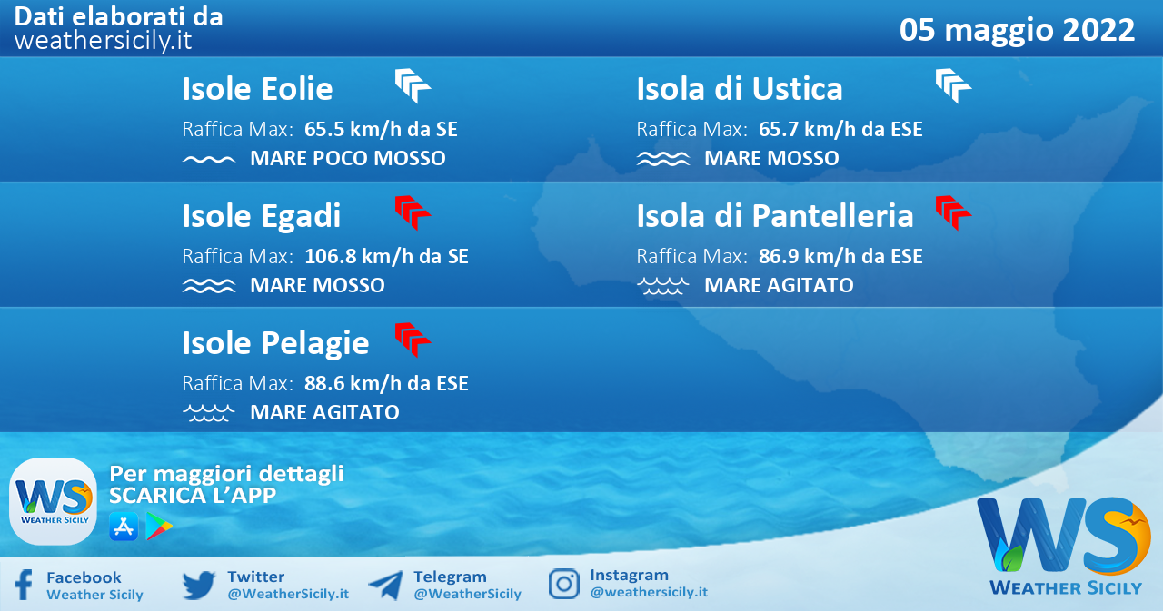 Sicilia, isole minori: condizioni meteo-marine previste per giovedì 05 maggio 2022