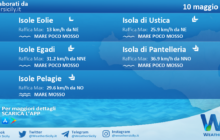 Sicilia, isole minori: condizioni meteo-marine previste per martedì 10 maggio 2022