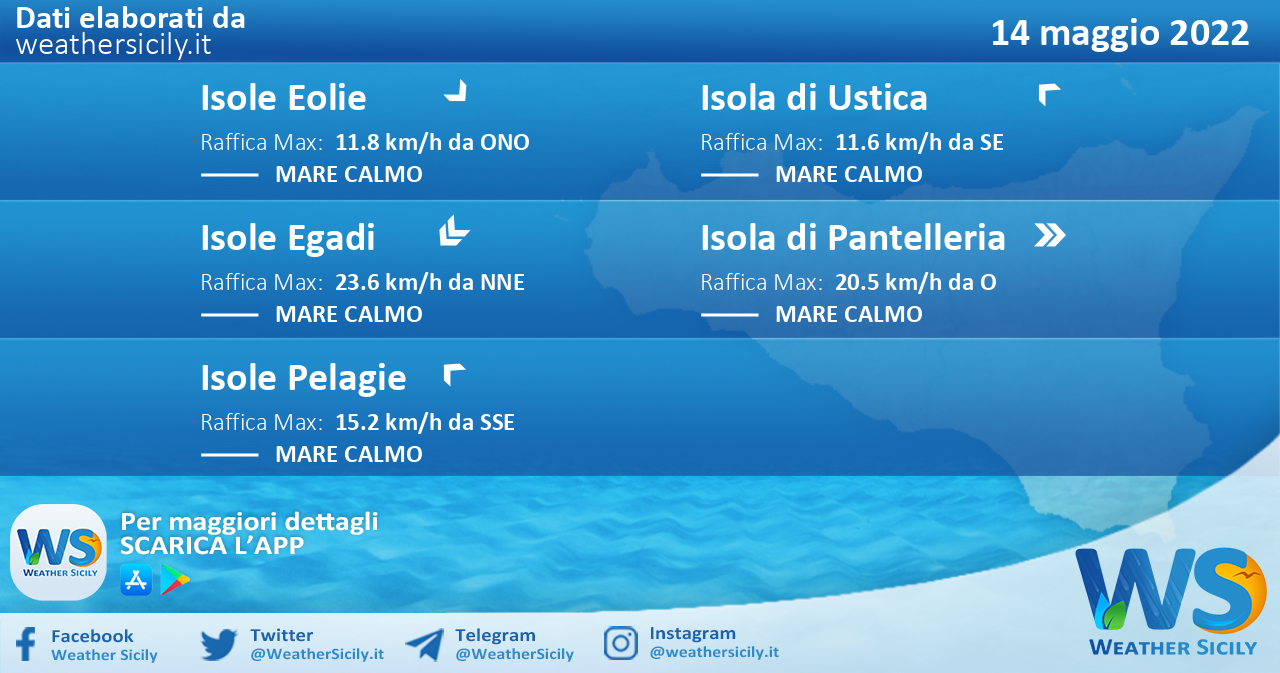 Sicilia, isole minori: condizioni meteo-marine previste per sabato 14 maggio 2022