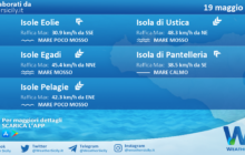 Sicilia, isole minori: condizioni meteo-marine previste per giovedì 19 maggio 2022
