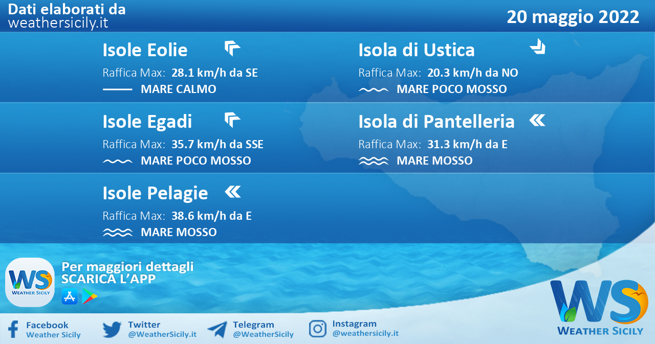 Sicilia, isole minori: condizioni meteo-marine previste per venerdì 20 maggio 2022