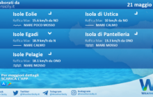 Sicilia, isole minori: condizioni meteo-marine previste per sabato 21 maggio 2022