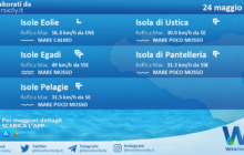 Sicilia, isole minori: condizioni meteo-marine previste per martedì 24 maggio 2022
