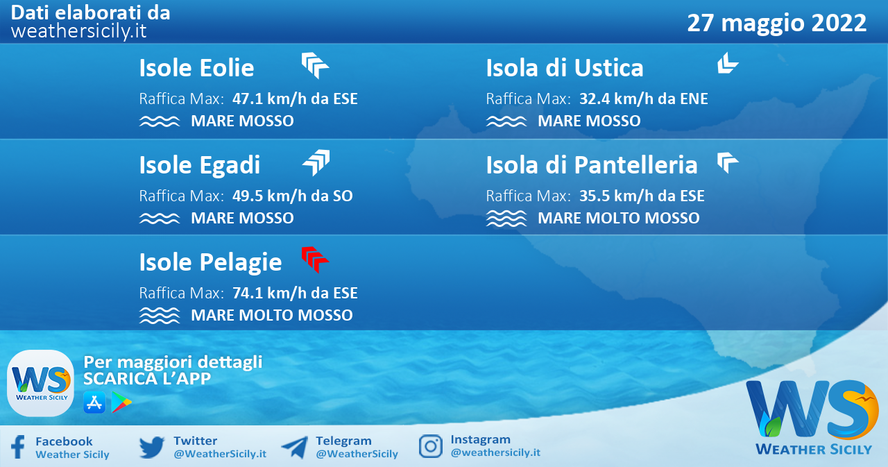 Sicilia, isole minori: condizioni meteo-marine previste per venerdì 27 maggio 2022