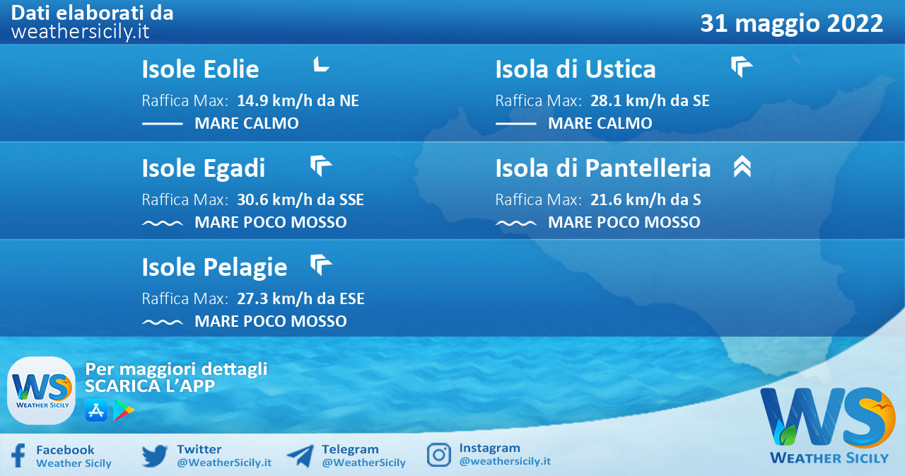 Sicilia, isole minori: condizioni meteo-marine previste per martedì 31 maggio 2022