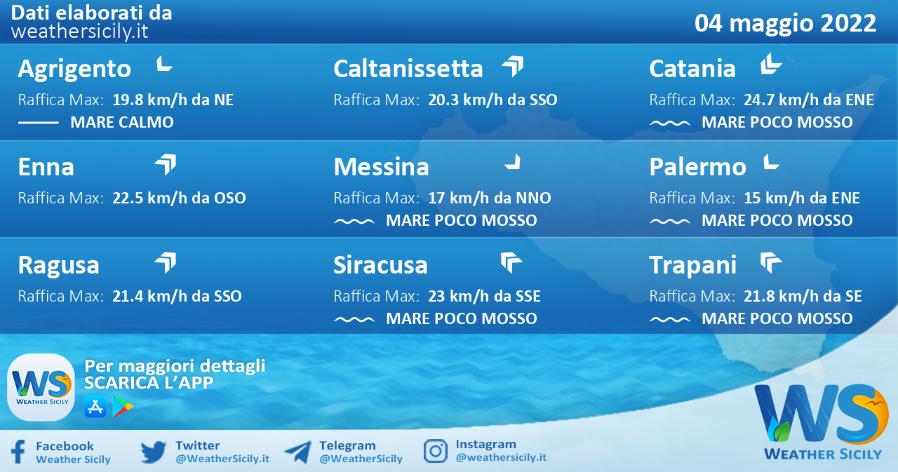 Sicilia: condizioni meteo-marine previste per mercoledì 04 maggio 2022