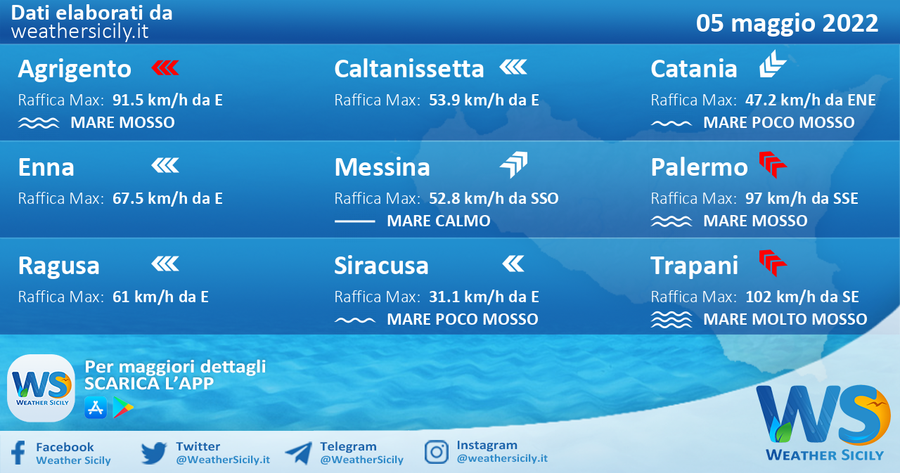 Sicilia: condizioni meteo-marine previste per giovedì 05 maggio 2022