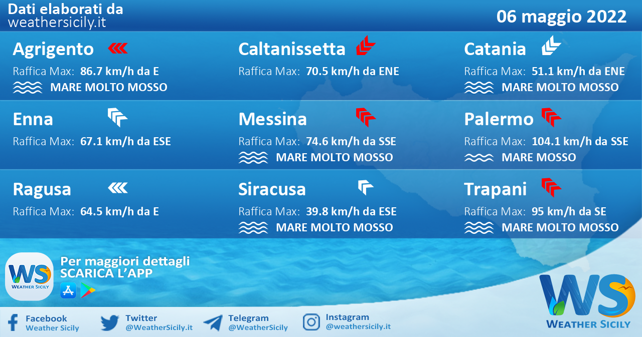 Sicilia: condizioni meteo-marine previste per venerdì 06 maggio 2022