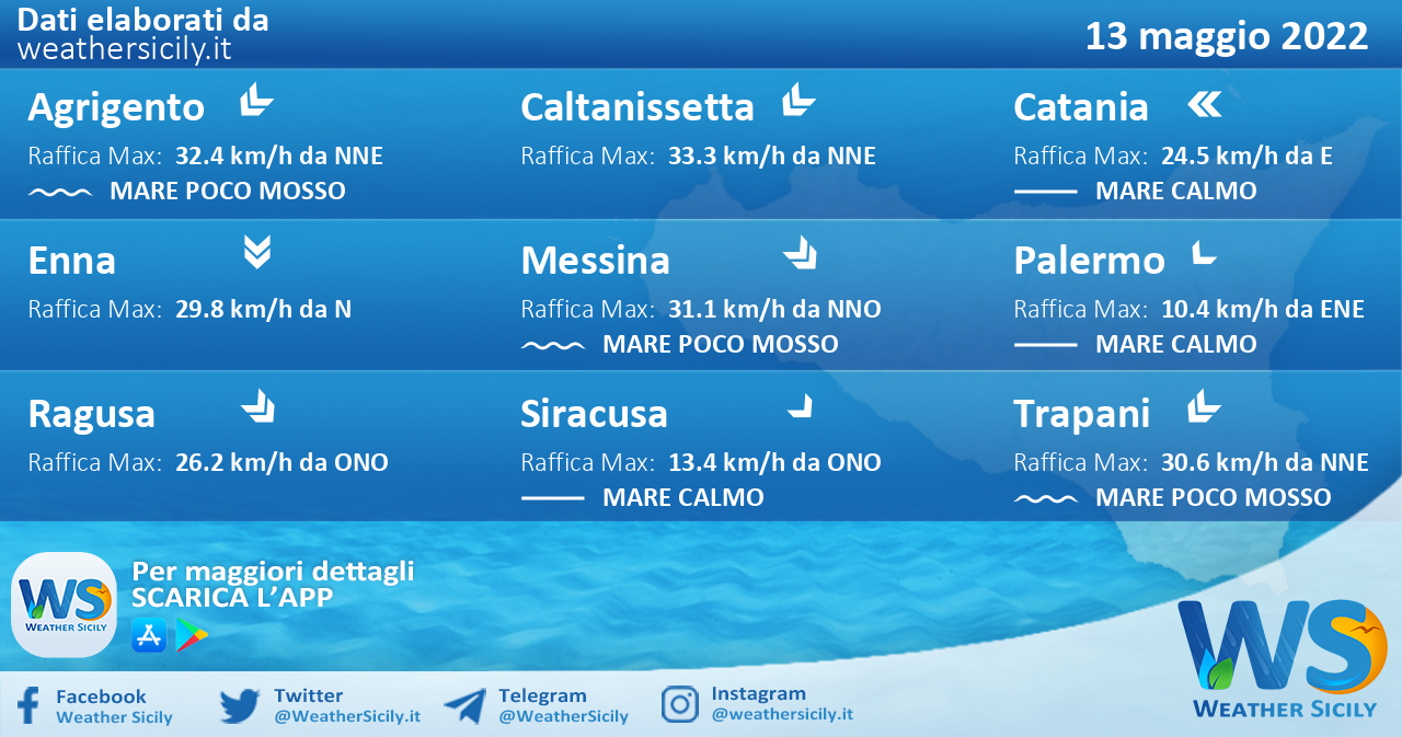 Sicilia: condizioni meteo-marine previste per venerdì 13 maggio 2022