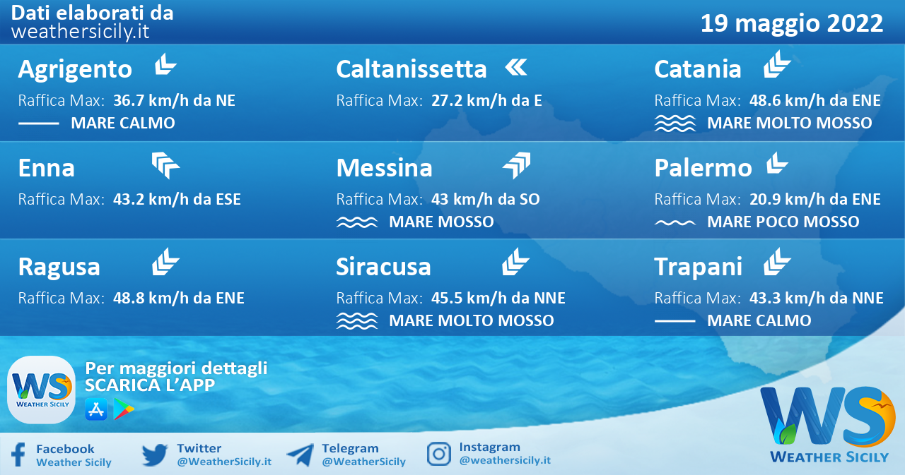 Sicilia: condizioni meteo-marine previste per giovedì 19 maggio 2022