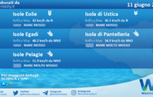 Sicilia, isole minori: condizioni meteo-marine previste per sabato 11 giugno 2022