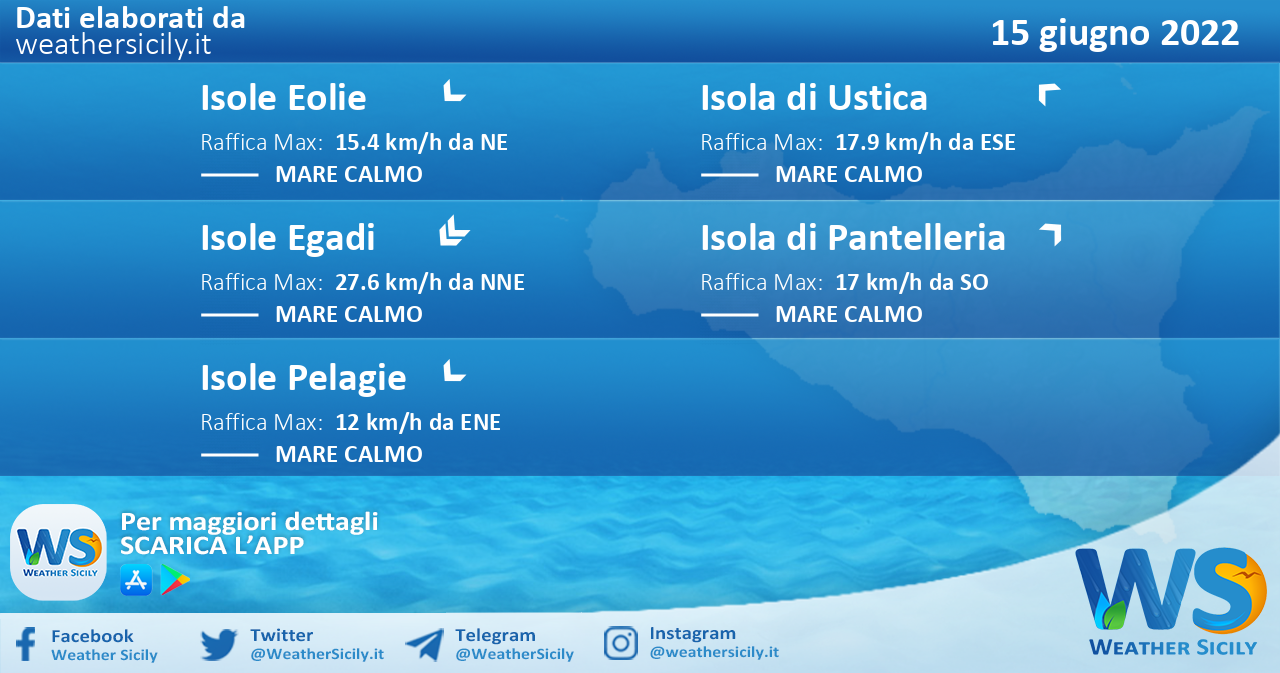 Sicilia, isole minori: condizioni meteo-marine previste per mercoledì 15 giugno 2022