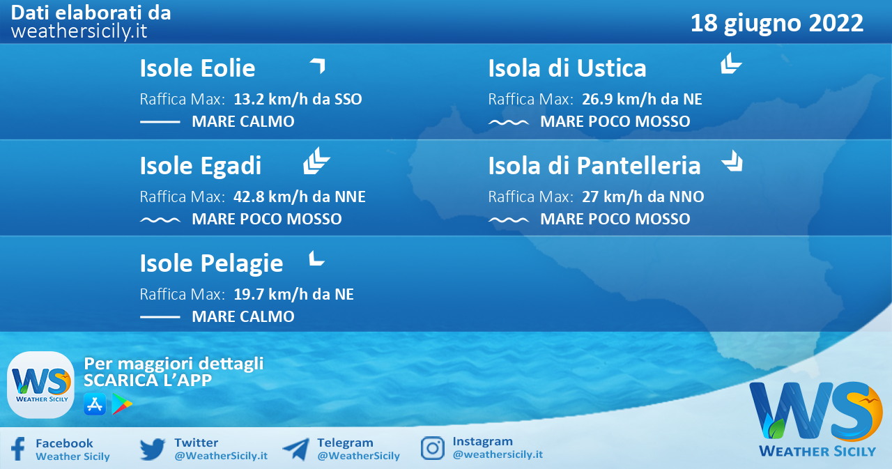 Sicilia, isole minori: condizioni meteo-marine previste per sabato 18 giugno 2022